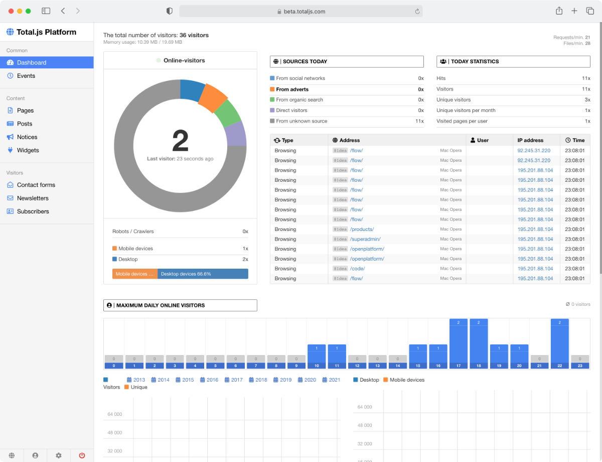 Node.js CMS